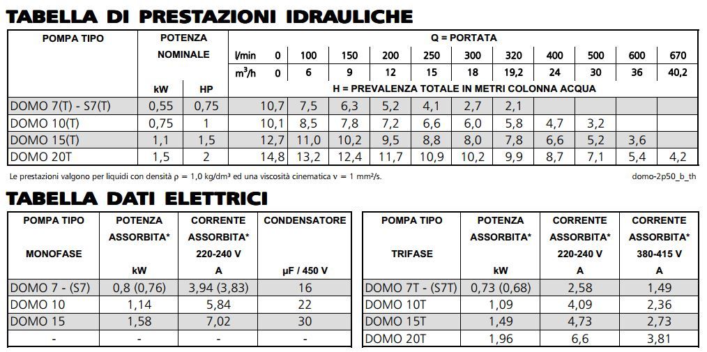 caratteristiche