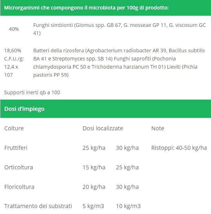 composizione-micosat-f-uno