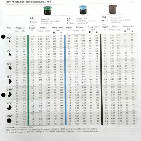 Pro Hunter Adjustable Nozzles for PS ULTRA Static Sprinklers 2