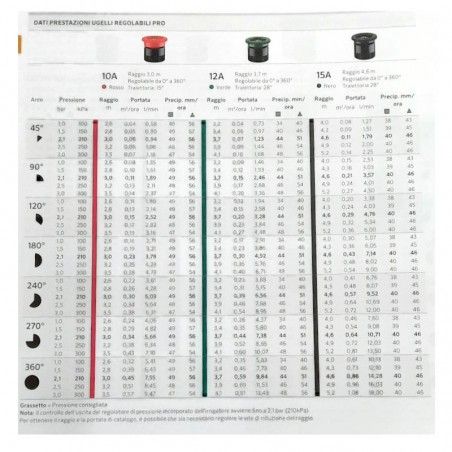 Pro Hunter Adjustable Nozzles for PS ULTRA Static Sprinklers