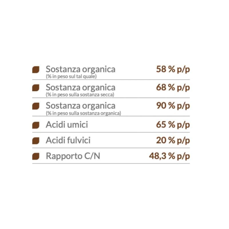 Hunic Water H-850 Cosmocel humic fertilizer extracted from leonardite - Buy Online ...