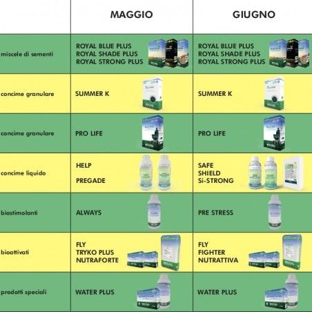 Bottos Master Green Fighter Fluid Nitrogen Organic Fertilizer