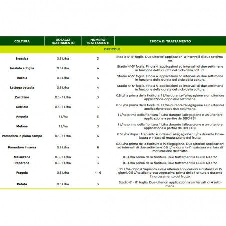 CROP+ Bioattivatore che protegge le piante da stress... 2