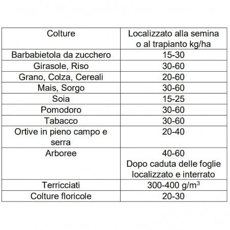 Bio grow Vebi microgranulare micorrize e batteri della rizosfera 500 g