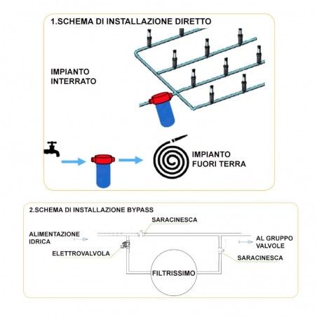 FILTRISSIMO REPELLENT Natural mosquito repellent