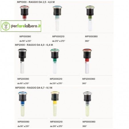 MP ROTATOR testine multigetto rotanti Hunter