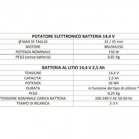 Forbici elettriche Volpi KV360 cordless con 2 Batterie al litio