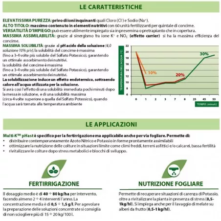 Multi-K pHast Nitrato di Potassio HAIFA 25 kg 2