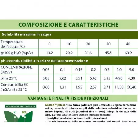 Multi-K pHast Nitrato di Potassio HAIFA 25 kg