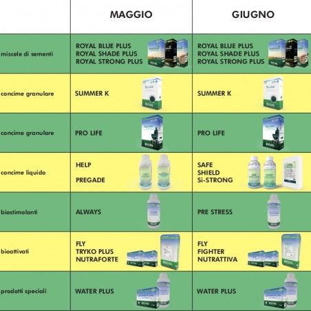 Naturalny zielony nawóz organiczny Nutraforte BOTTOS... 2