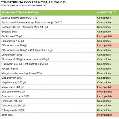 Bioinsektycyd Shark PF Sipcam przeciwko mączlikom i wciornastkom