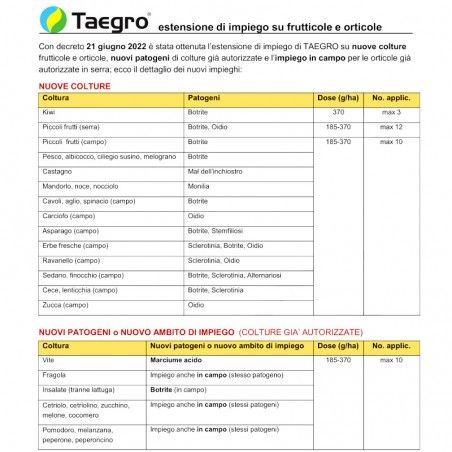 Taegro Syngenta organisches Fungizid Bacillus... 2
