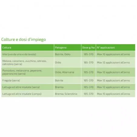 Taegro Syngenta organic fungicide Bacillus amyloliquefaciens strain FZB24