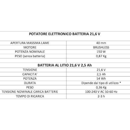 Forbice da potatura a batteria KV390 Volpi Originale
