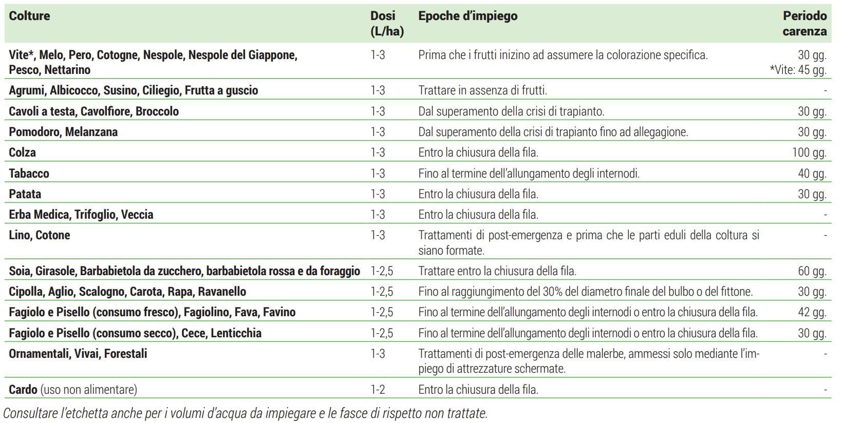 MAGIò ERBICIDA